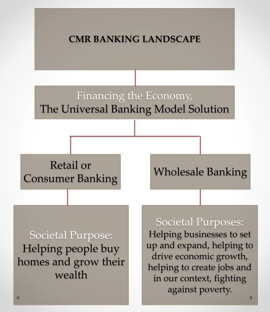 cmr banking landscape