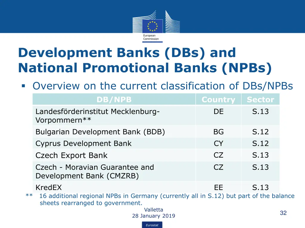 development banks dbs and national promotional 1