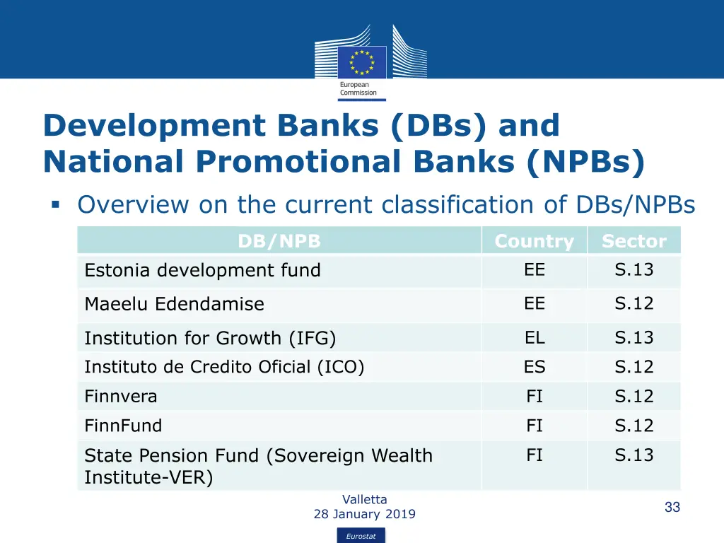 development banks dbs and national promotional 2