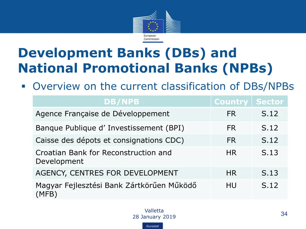 development banks dbs and national promotional 3