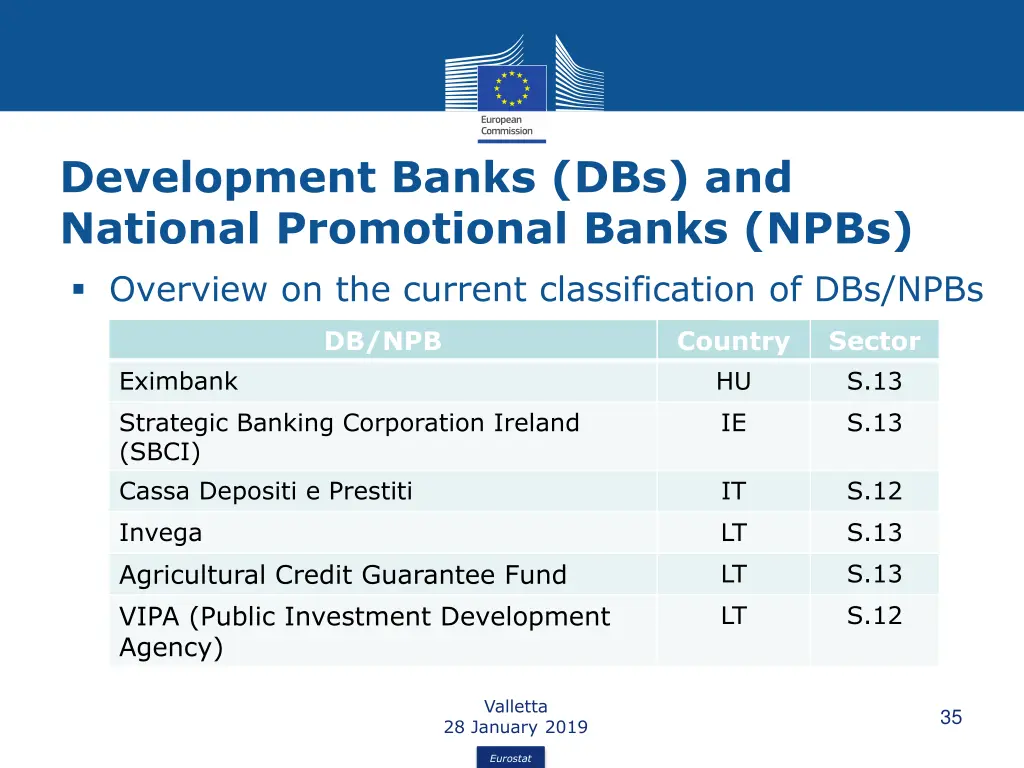 development banks dbs and national promotional 4