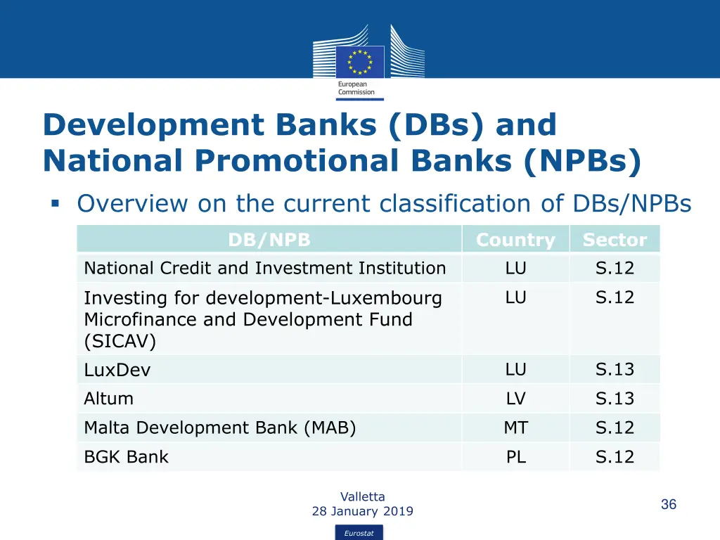 development banks dbs and national promotional 5