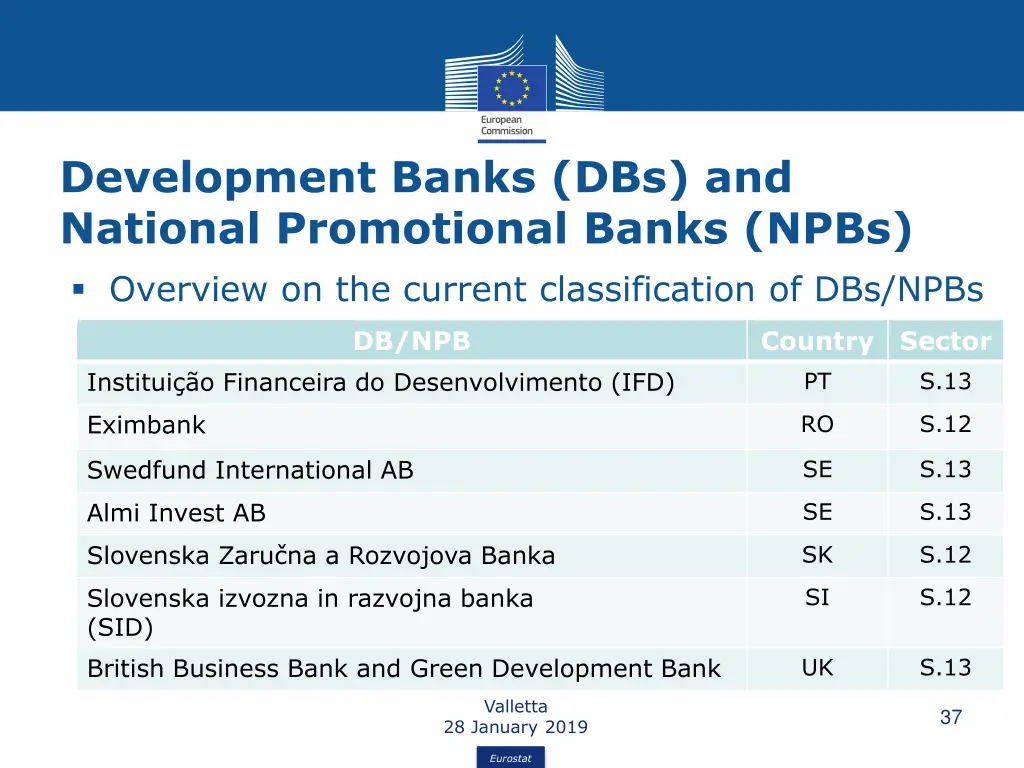 development banks dbs and national promotional 6