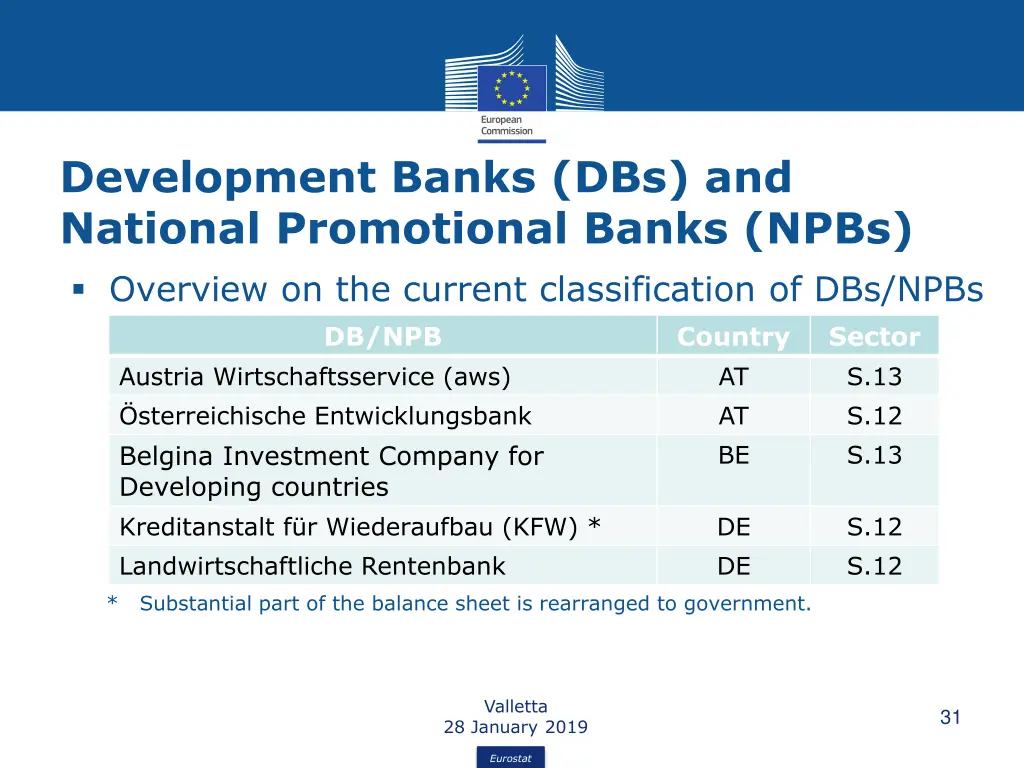 development banks dbs and national promotional