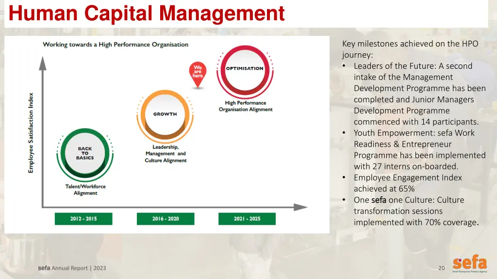 human capital management 1