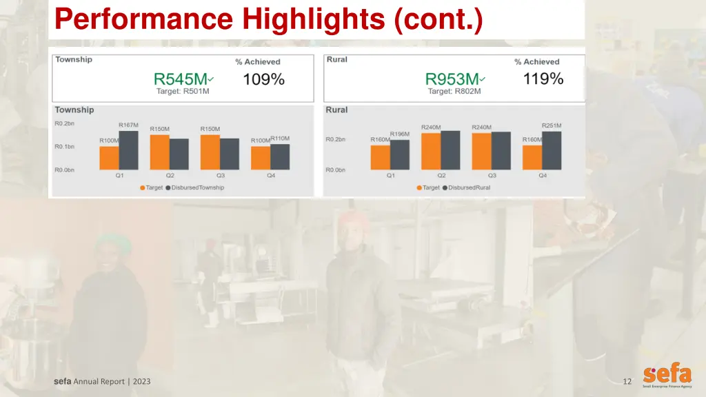 performance highlights cont 1