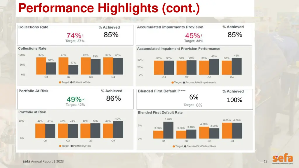 performance highlights cont 2