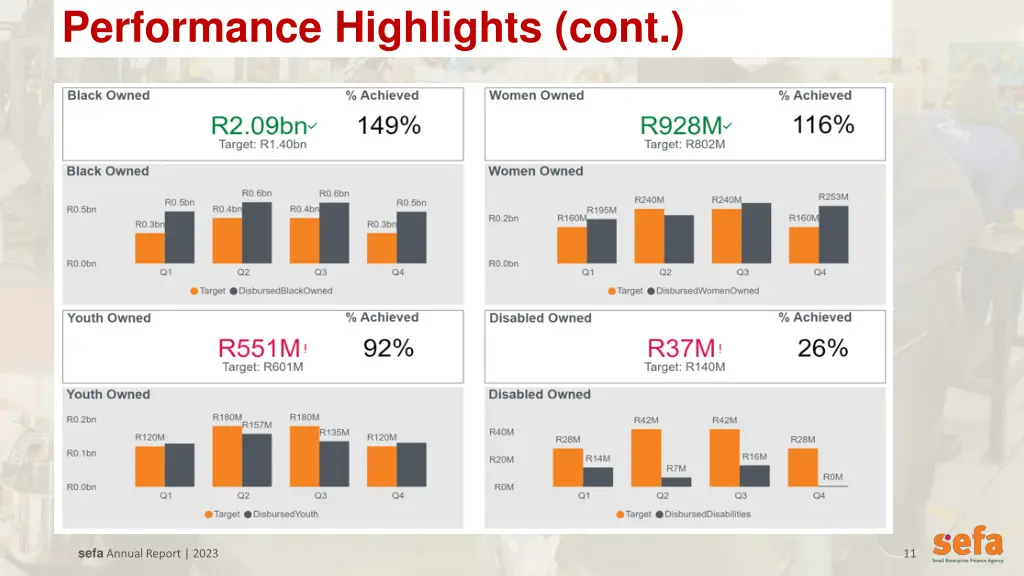 performance highlights cont