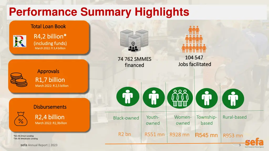 performance summary highlights