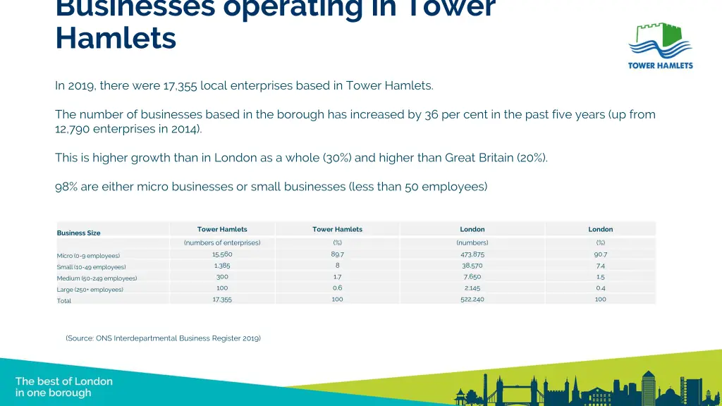 businesses operating in tower hamlets