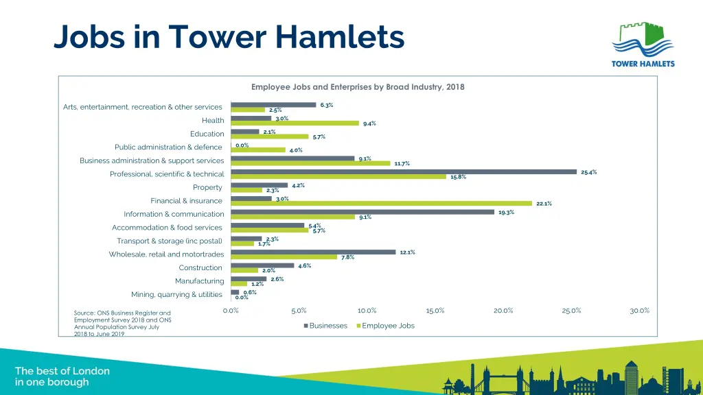 jobs in tower hamlets 1