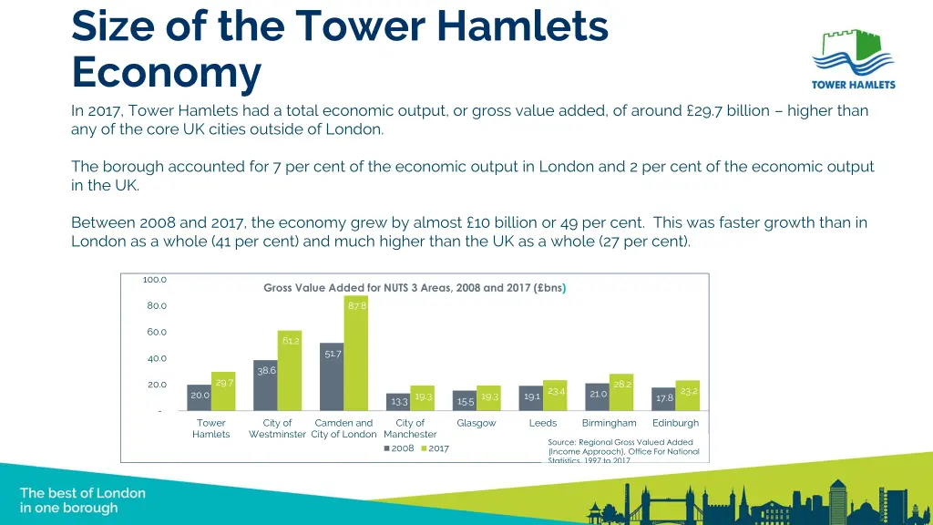 size of the tower hamlets economy in 2017 tower