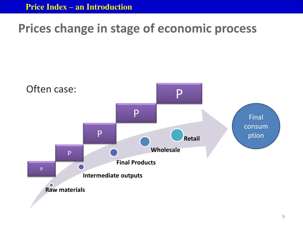 price index an introduction 5