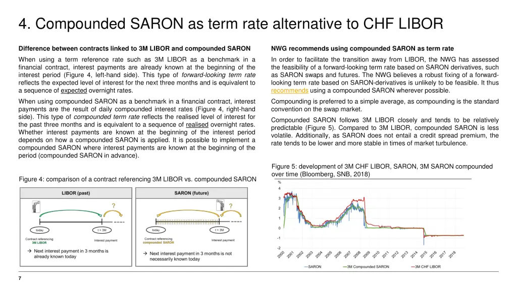 4 compounded saron as term rate alternative