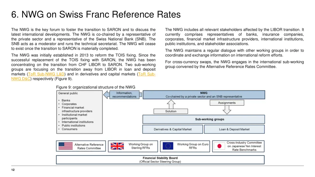 6 nwg on swiss franc reference rates