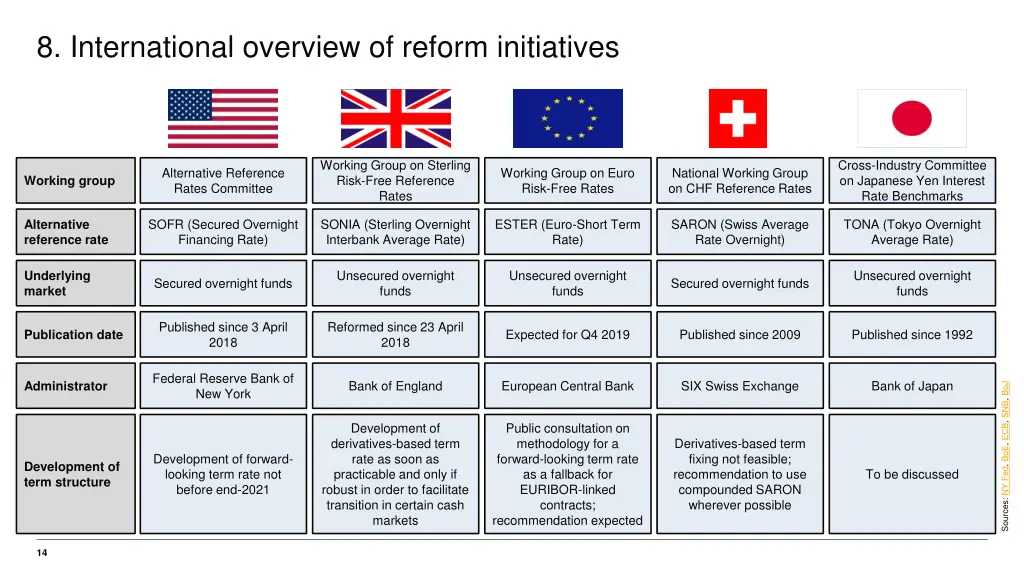 8 international overview of reform initiatives