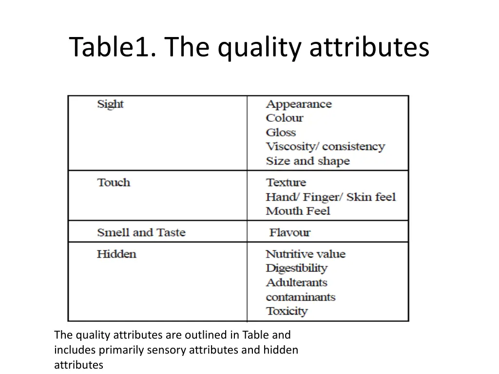 table1 the quality attributes