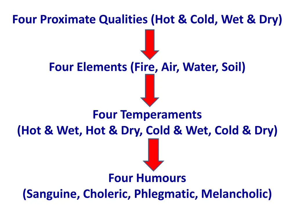 four proximate qualities hot cold wet dry