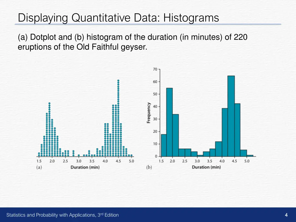 displaying quantitative data histograms 2