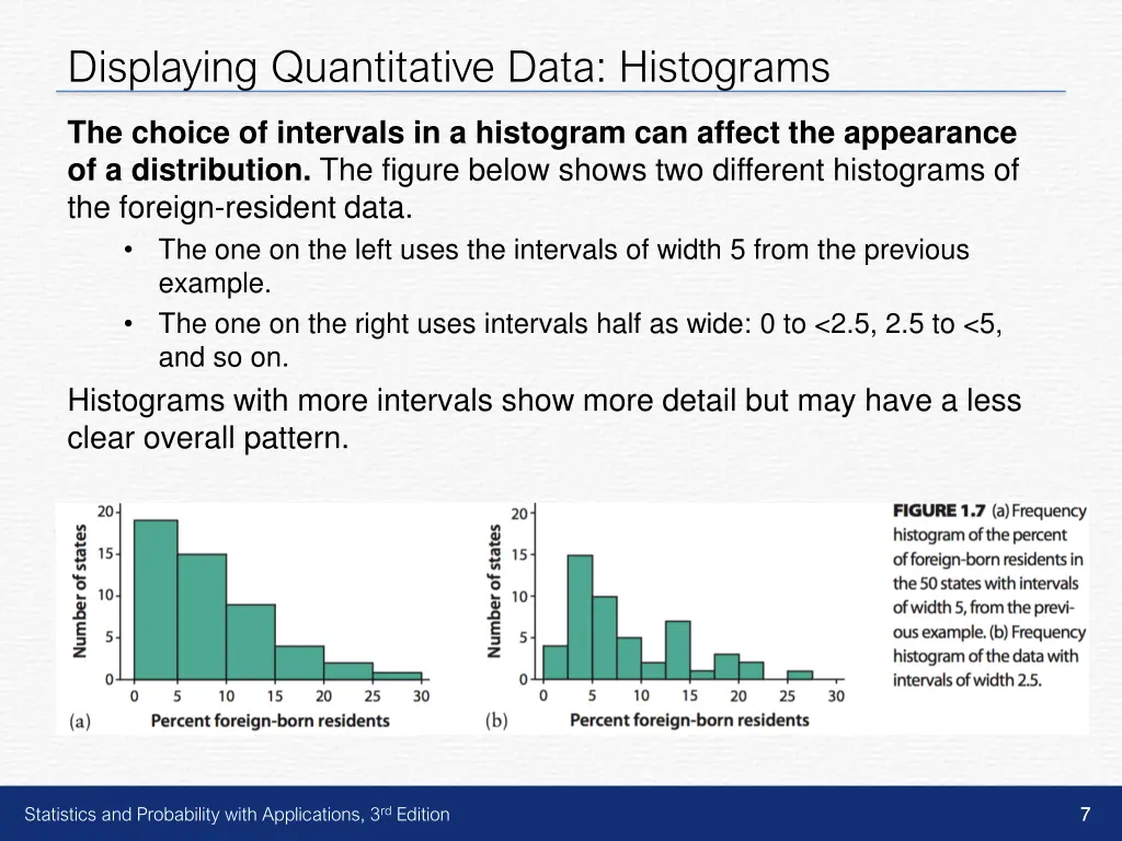 displaying quantitative data histograms 4