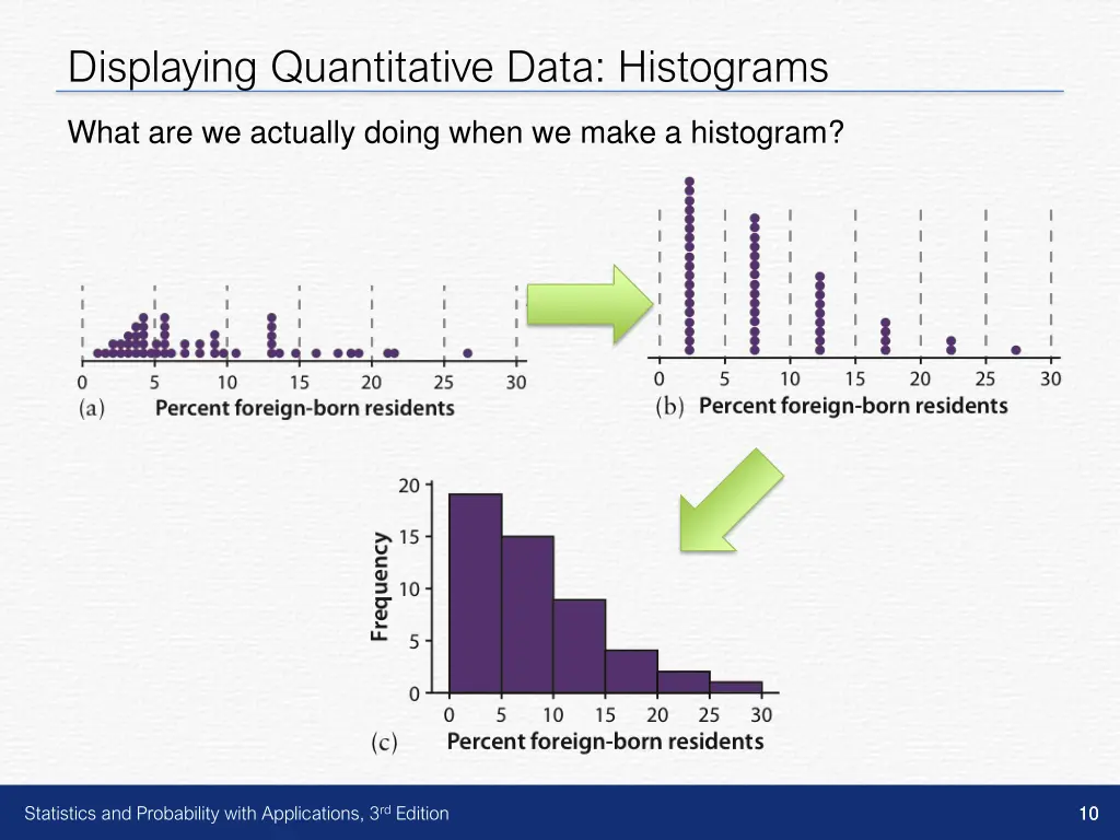 displaying quantitative data histograms 5