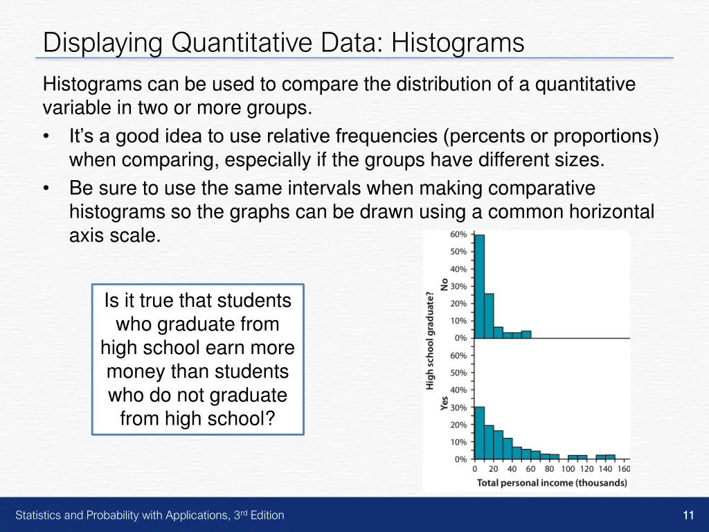 displaying quantitative data histograms 6