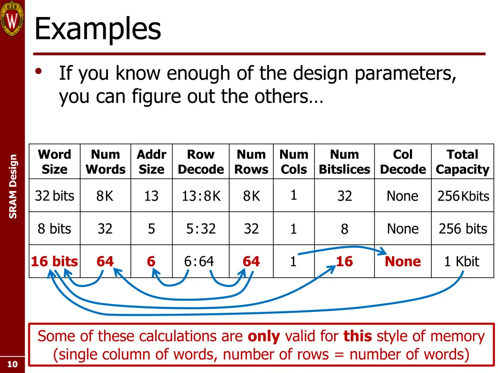 examples if you know enough of the design 2