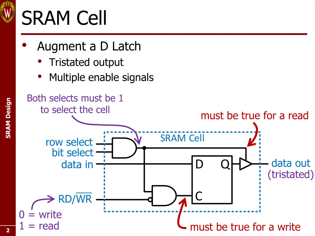 sram cell augment a d latch tristated output