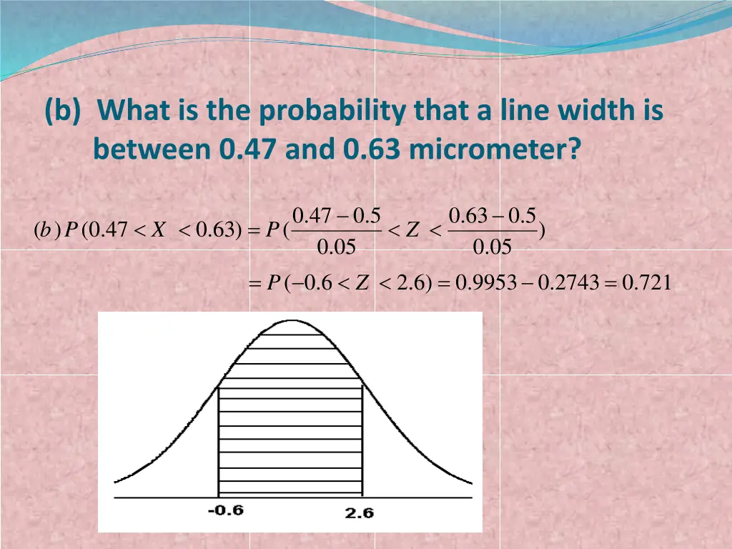 b what is the probability that a line width