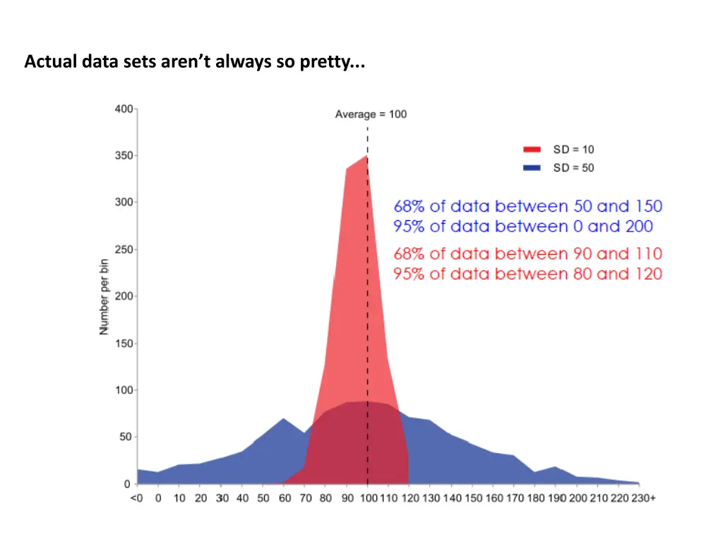 actual data sets aren t always so pretty