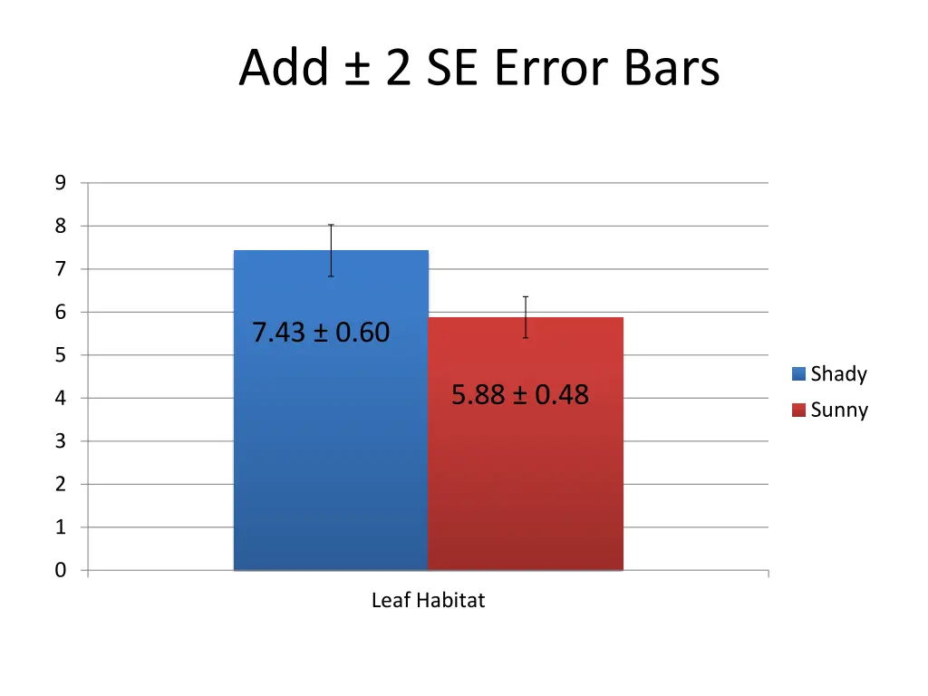 add 2 se error bars