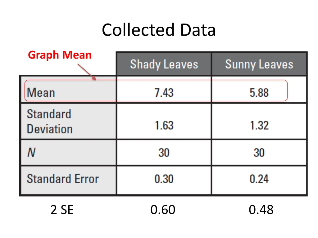 collected data 2