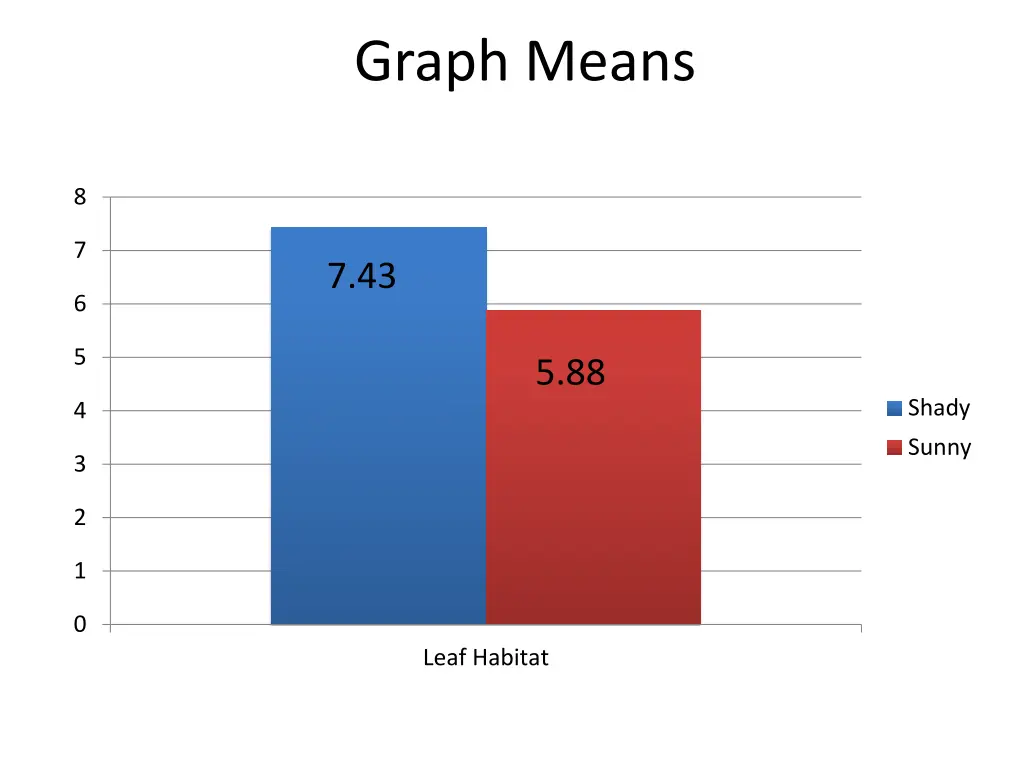 graph means