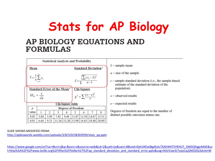 stats for ap biology