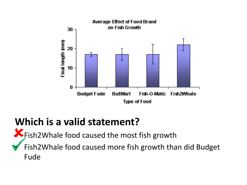 which is a valid statement fish2whale food caused