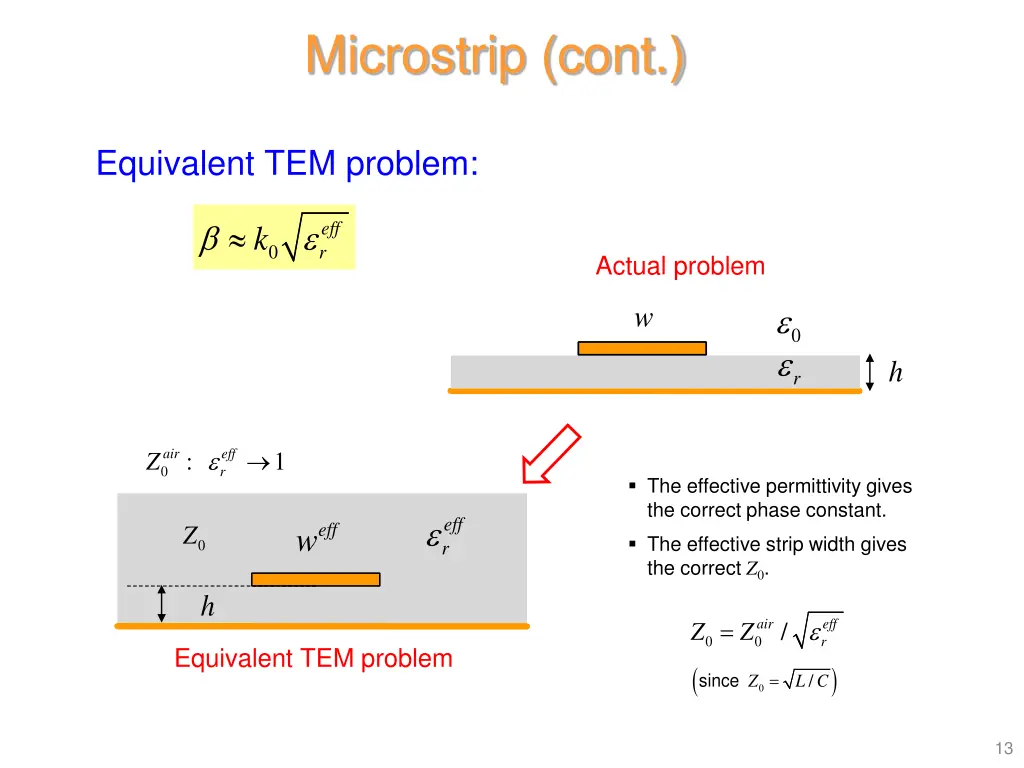 microstrip cont 1