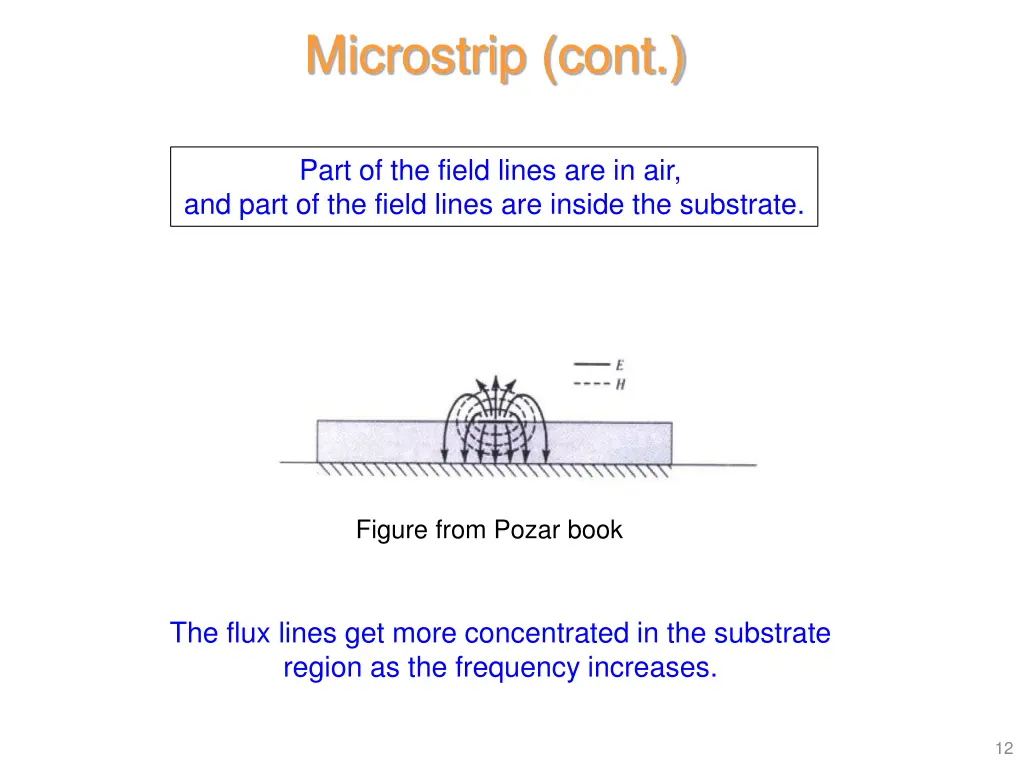 microstrip cont