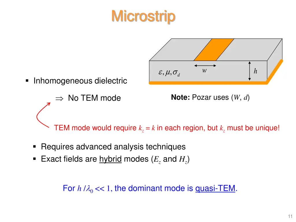 microstrip