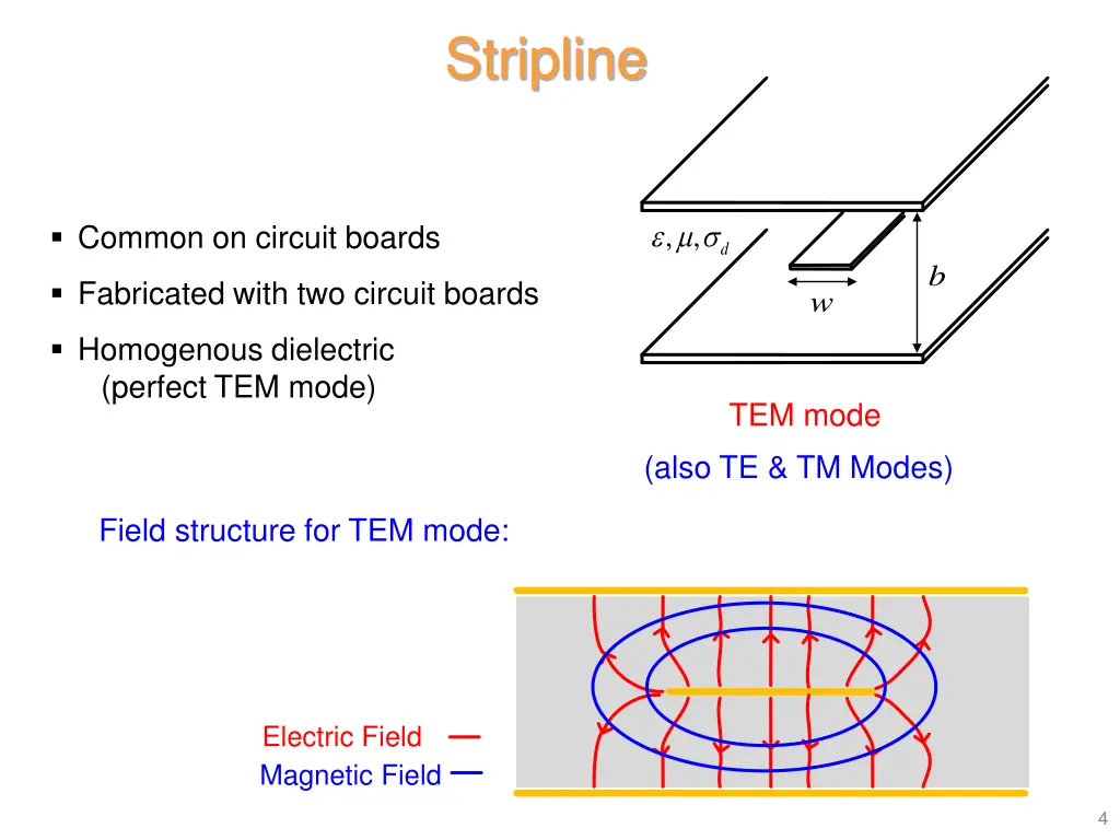 stripline