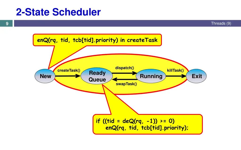 2 state scheduler