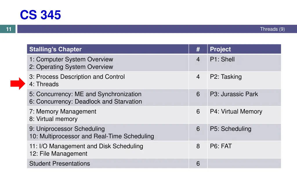 cs 345