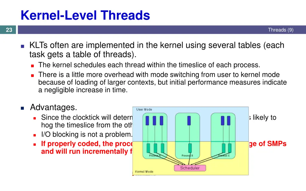 kernel level threads