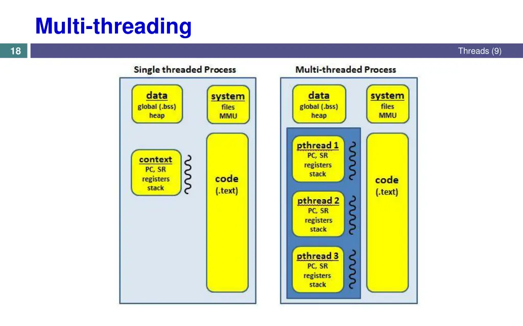 multi threading