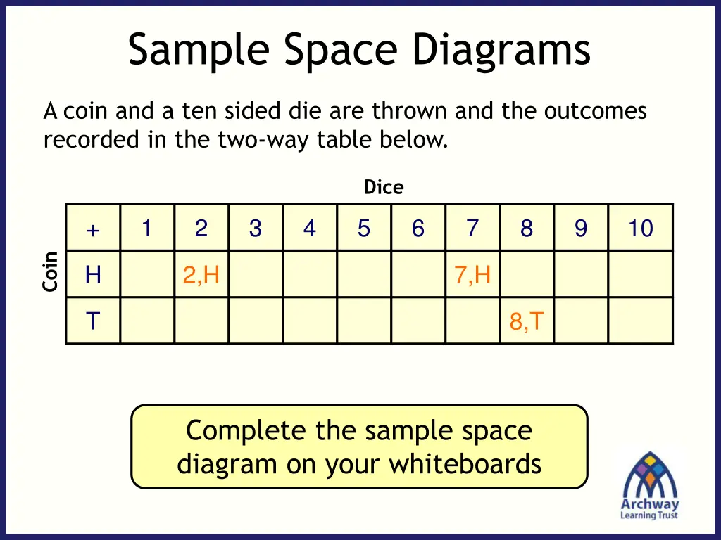 sample space diagrams 2