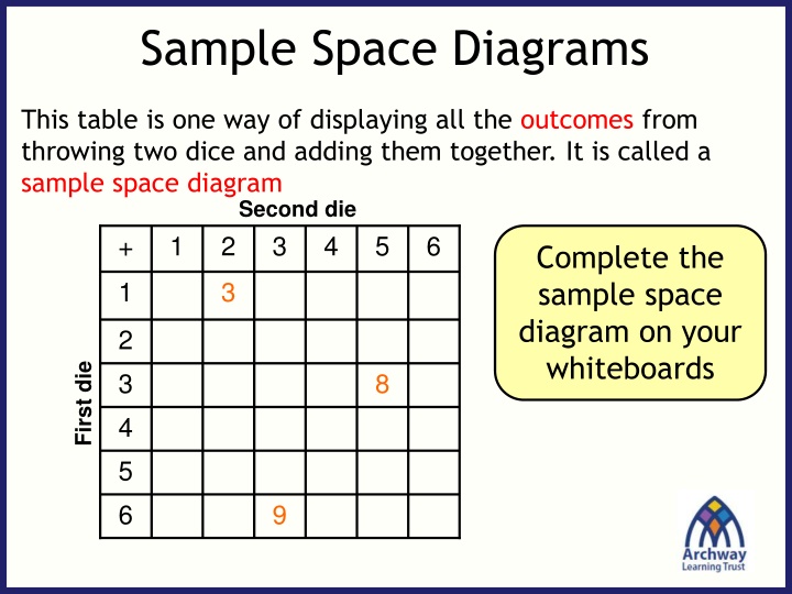 sample space diagrams