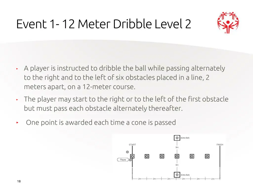 event 1 12 meter dribble level 2