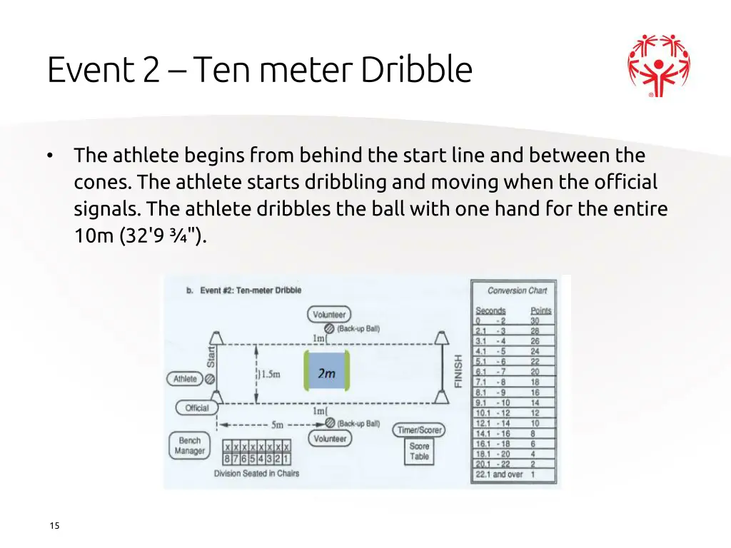 event 2 ten meter dribble