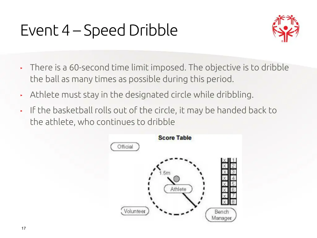 event 4 speed dribble