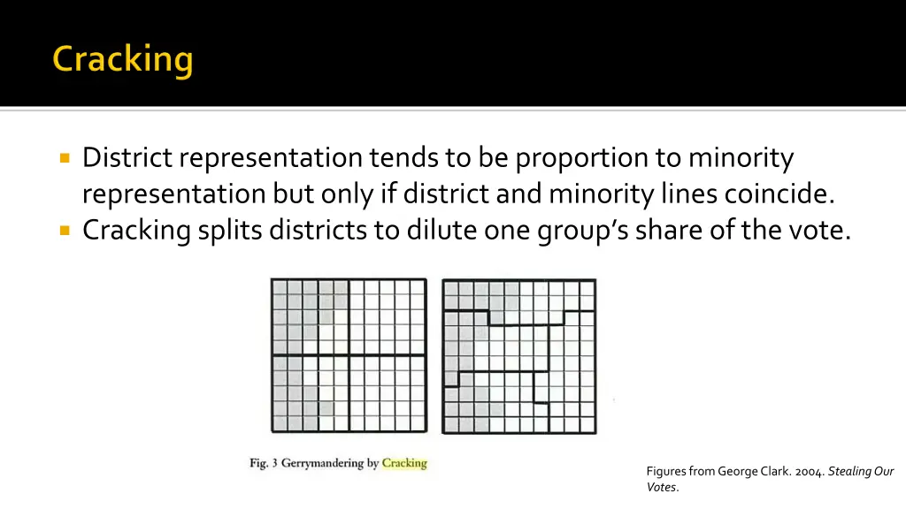 district representation tends to be proportion