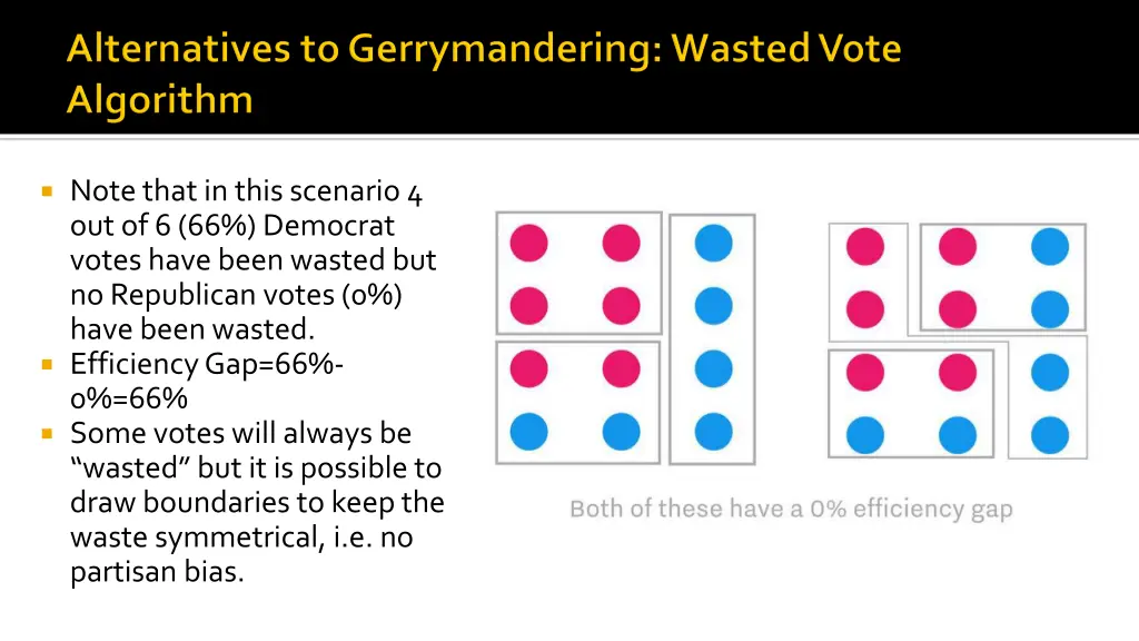 note that in this scenario 4 out of 6 66 democrat